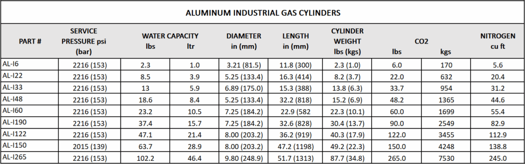 aluminum-industrial-gas-cylinders