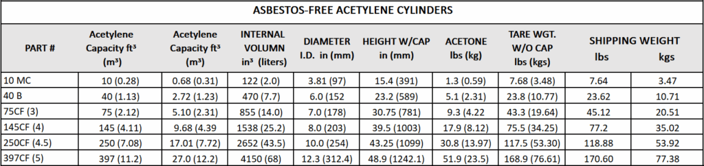 asbestos-free-acetylene-cylinders