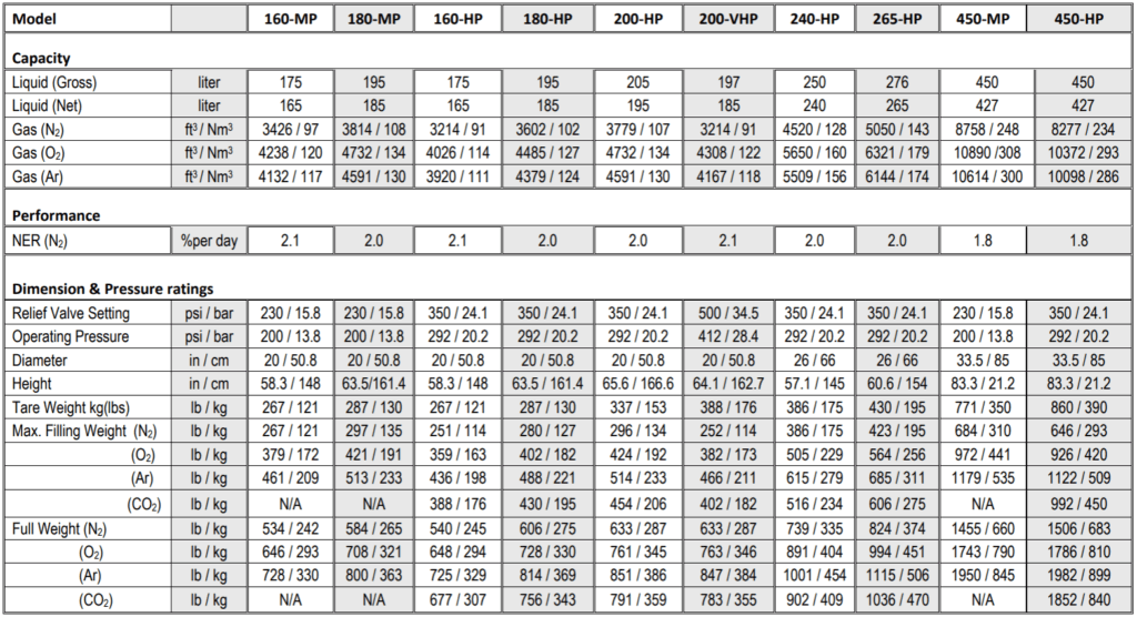Cryogenics - Specifications