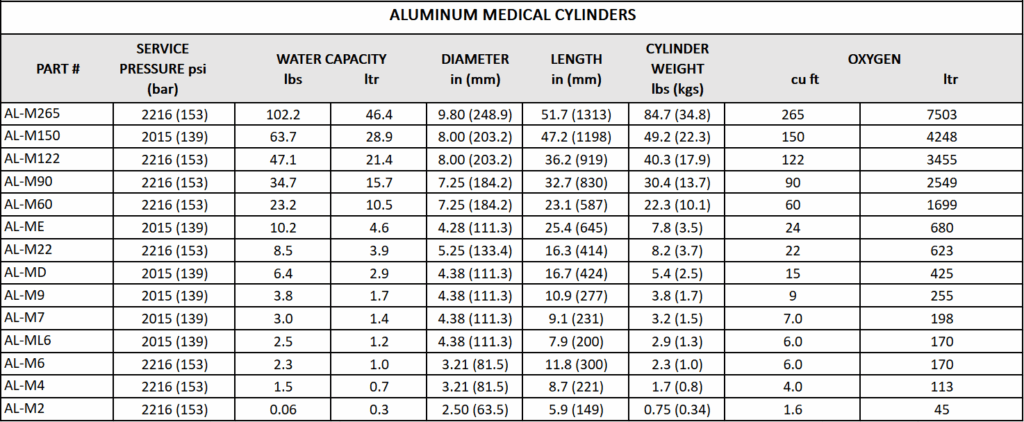 medical-cylinders