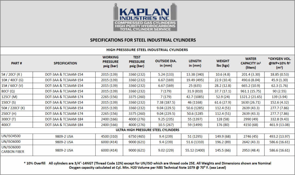 Kaplan Industrial cylinder specification